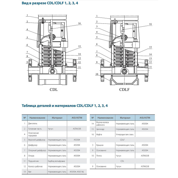 Поверхностный насос CDLF1-25FSWSR VARNA (380V)