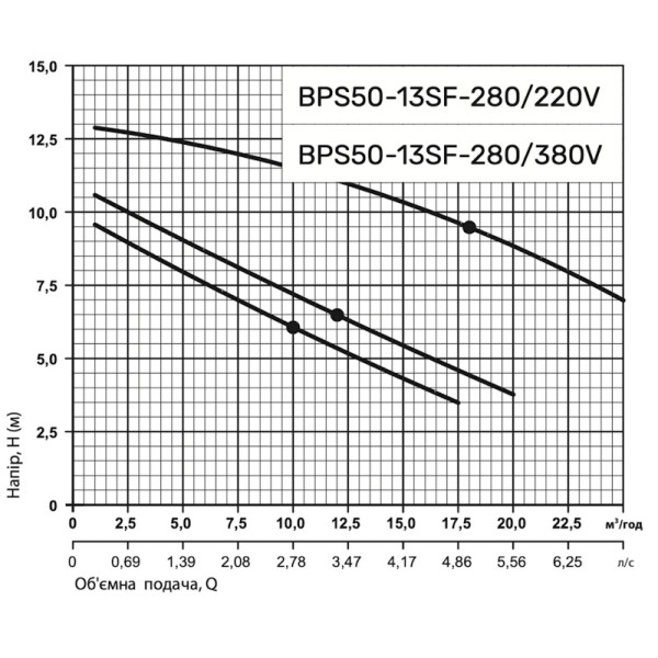 Циркуляционный насос BPS50-13SF-280 "NPO"