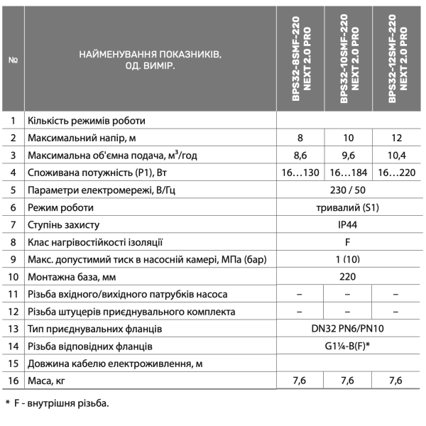 Циркуляційний насос BPS32-12SMF-220 NEXT 2.0 PRO, шнур живлення, комплект гайок "NPO"