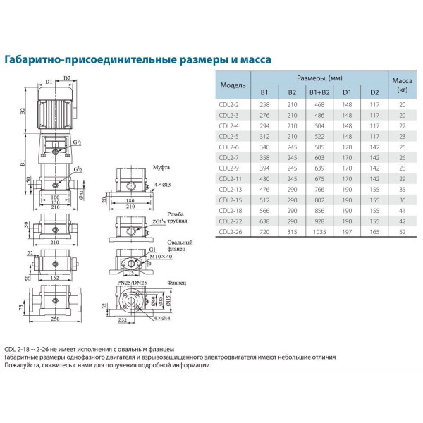 Поверхневий насос CDLF2-15FSWSR VARNA (380V)