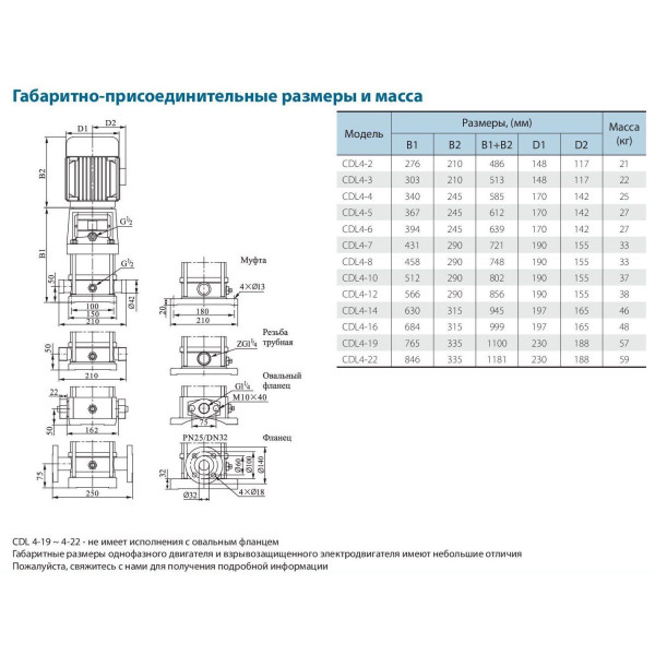 Поверхневий насос CDLF4-14FSWSR VARNA (380V)