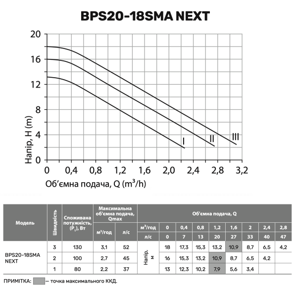 Насос для підвищення тиску BPS20-18SMA NEXT "NPO"