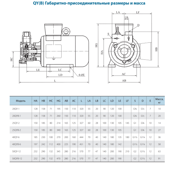 Поверхностный насос VARNA 40QY-6 SS