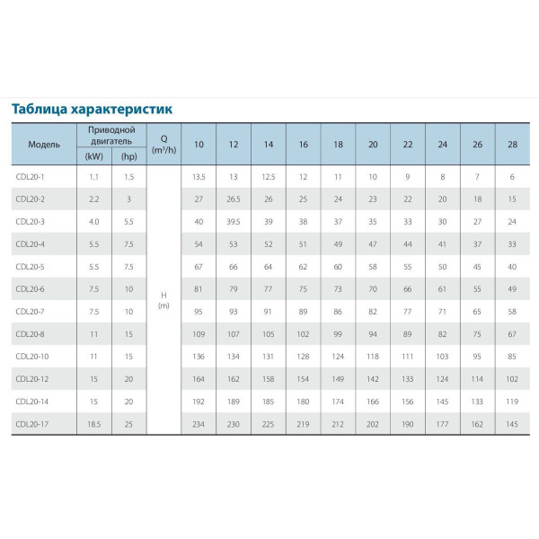 Поверхневий насос CDLF20-4FSWSR VARNA (380V)