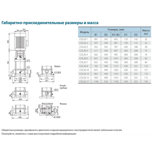 Поверхневий насос CDLF20-4FSWSR VARNA (380V)