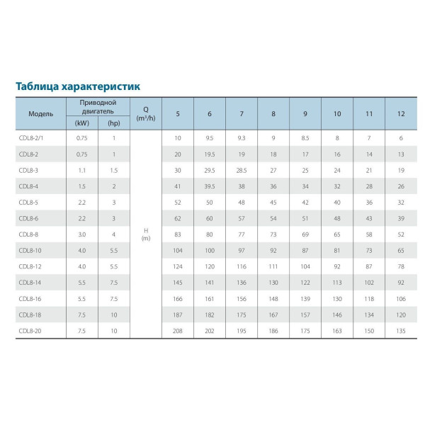 Поверхневий насос CDLF8-4FSWSR VARNA (380V)