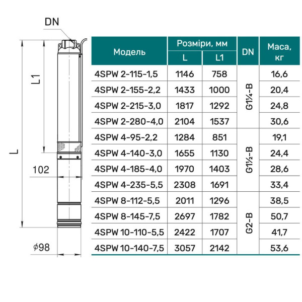 Скважинный насос 4SPW10-110-5,5 "NPO" (380V)