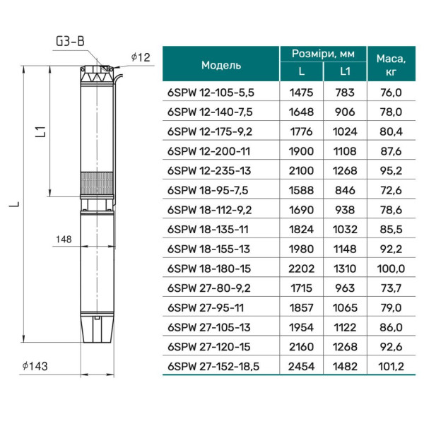 Скважинный насос 6SPW12-105-5,5 "NPO" (380V)