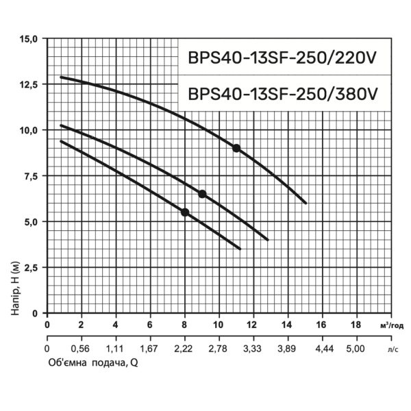 Циркуляционный насос BPS40-13SF-250 "NPO"