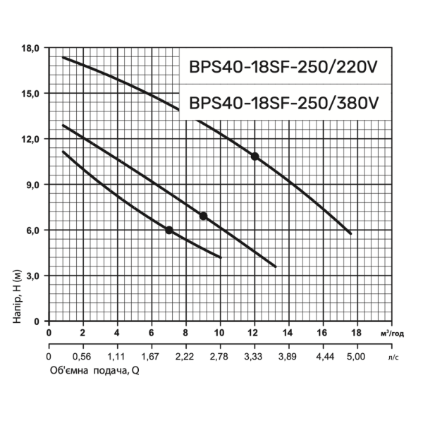 Циркуляционный насос BPS40-18SF-250 "NPO"