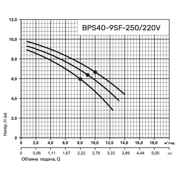 Циркуляционный насос BPS40-9SF-250 "NPO"