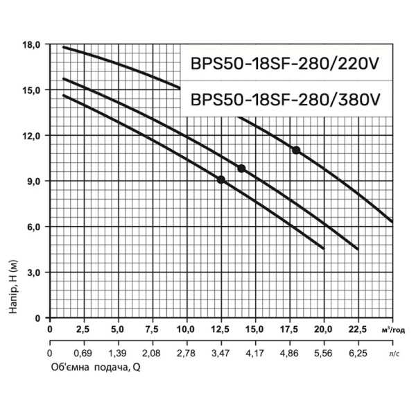 Циркуляционный насос BPS50-18SF-280 "NPO"