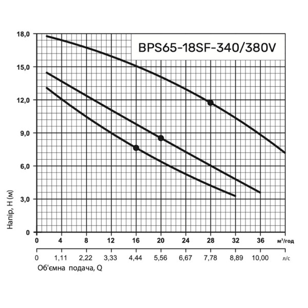 Циркуляционный насос BPS65-13SF-340 "NPO"