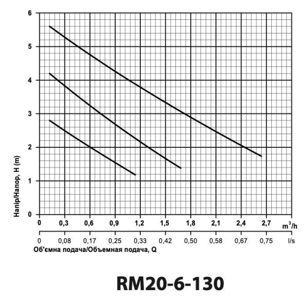 Циркуляционный насос RM20-4-130 "ARUNA"