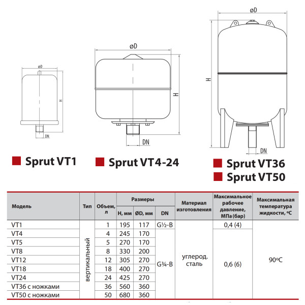Расширительный бак "Sprut" VT1