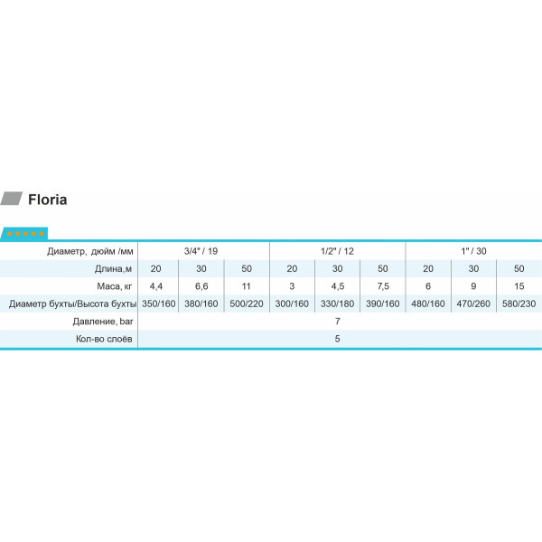 Шланг для полива Floria 1/2" L30 "Rudes"