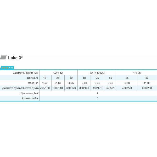 Шланг для полива 3 Звезды Lake 1/2" L18 "Rudes"
