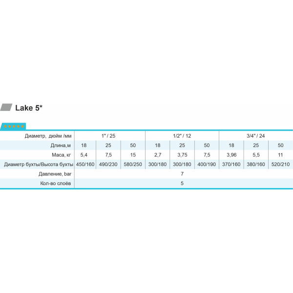 Шланг для полива 5 Звезд LAKE 1/2" L18 "Rudes"