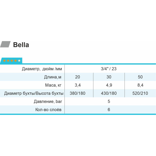 Шланг для полива Bella 3/4" L30 "Rudes"