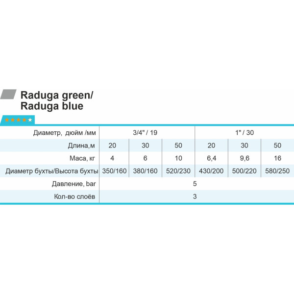 Шланг для полива Raduga 3/4" L50 "Rudes"