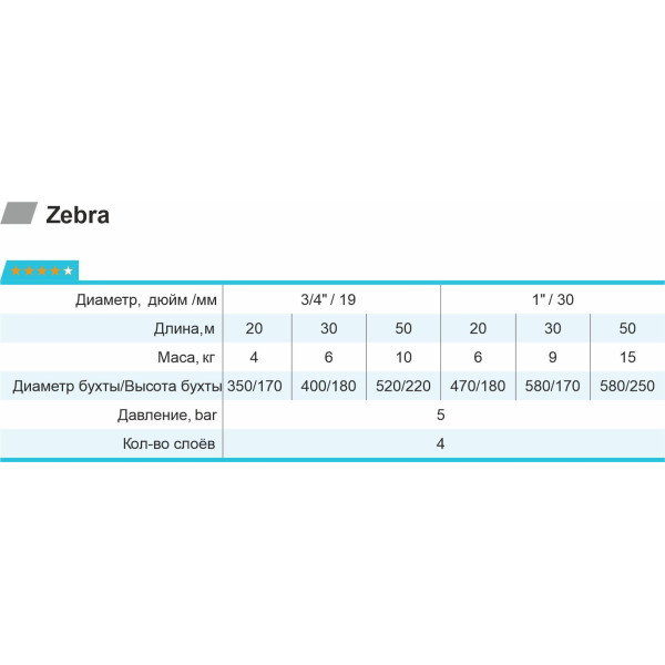 Шланг для полива "Rudes" ZEBRA 3/4" L30