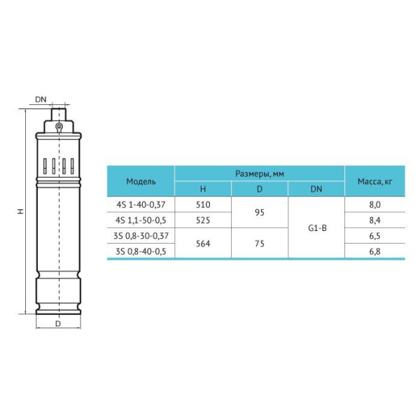 Скважинный насос 3S0,8-40-0,5 "Rudes" (кабель 10м)
