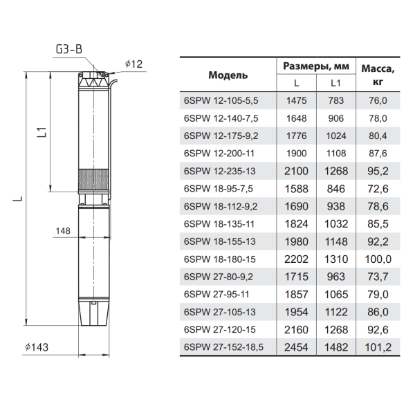 Скважинный насос 6SPW12-105-5,5 "Sprut"