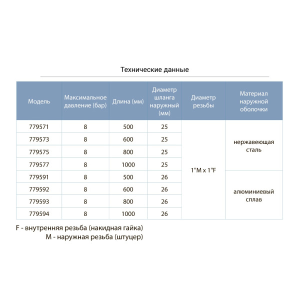 Шланг высокого давления Ø25 50см 1"М×1"F AQUATICA