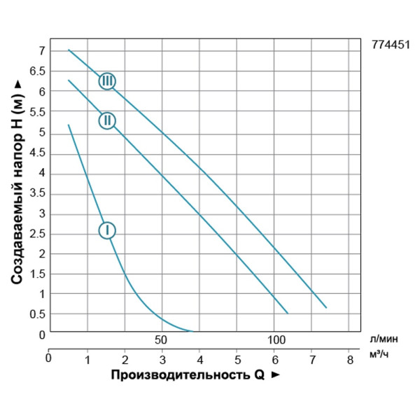 Насос циркуляционный 200Вт Hmax 8м Qmax 120л/мин Ø1½" 180мм + гайки Ø1" LEO 3.0 LRP25-80/180