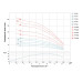 Насос центробежный скважинный 2.2кВт H 86(60)м Q 240(165)л/мин Ø102мм AQUATICA