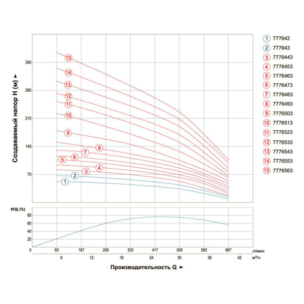 Насос центробежный скважинный 380В 7.5кВт H 104(58)м Q 665(500)л/мин Ø151мм AQUATICA