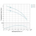 Насос центробежный скважинный 0.37кВт H 66(43)м Q 40(25)л/мин Ø66мм AQUATICA