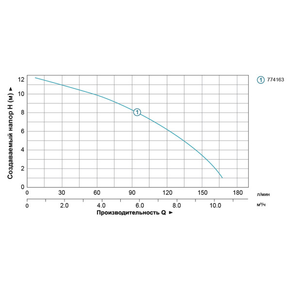 Насос циркуляційний 0.5кВт Hmax 12м Qmax 190л/хв Ø2" 220мм + гайки Ø1¼" AQUATICA
