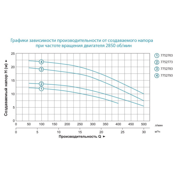 Насос центробежный 380В 1.1кВт Hmax 19.5м Qmax 500л/мин 2" LEO AC110B2