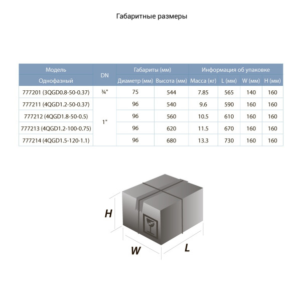 Насос шнековый скважинный 0.5кВт H 107(34)м Q 40(30)л/мин Ø96мм AQUATICA 4QGD1.8-50-0.5
