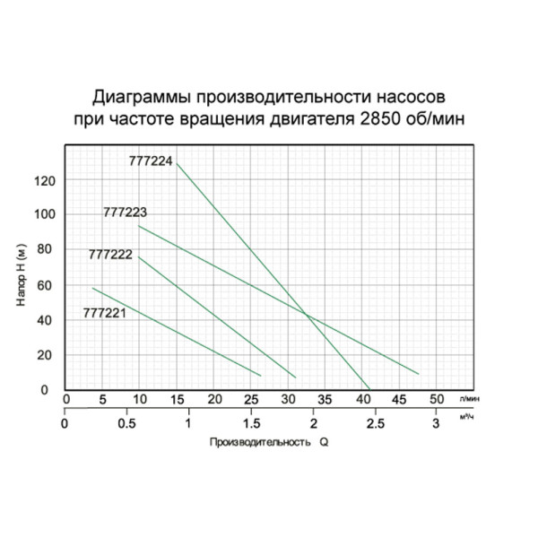 Насос шнековий свердловинний 0.55кВт H 187(104)м Q 40(20)л/хв Ø127мм AQUATICA