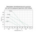 Насос шнековий свердловинний 0.55кВт H 187(104)м Q 40(20)л/хв Ø127мм AQUATICA