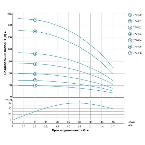 Насос центробежный скважинный 3SEm 1.8/14 0.37кВт H 60(46)м Q 45(30)л/мин Ø80мм кабель 35м AQUATICA