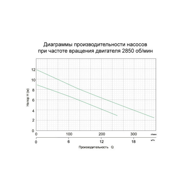 Насос дренажний 0.4кВт Hmax 9м Qmax 216л/хв LEO