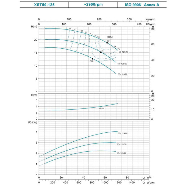 Насос центробежный горизонтальный 380В 3кВт H 42м Q 450 л/мин LEO 3.0 XST32-200/30