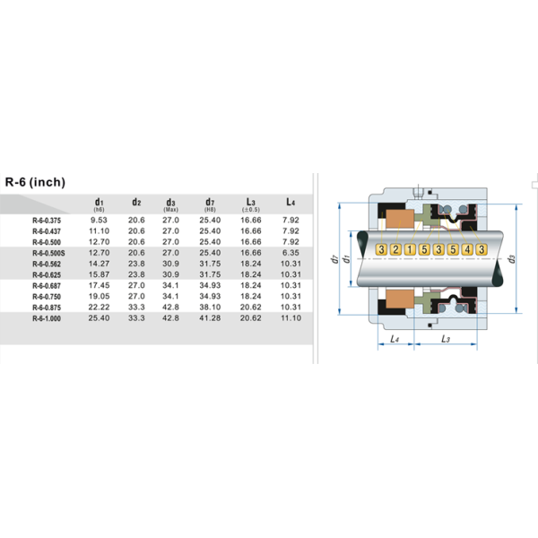 Торцеве ущільнення насоса серія 6 1, CAR/CER, EPDM, 304