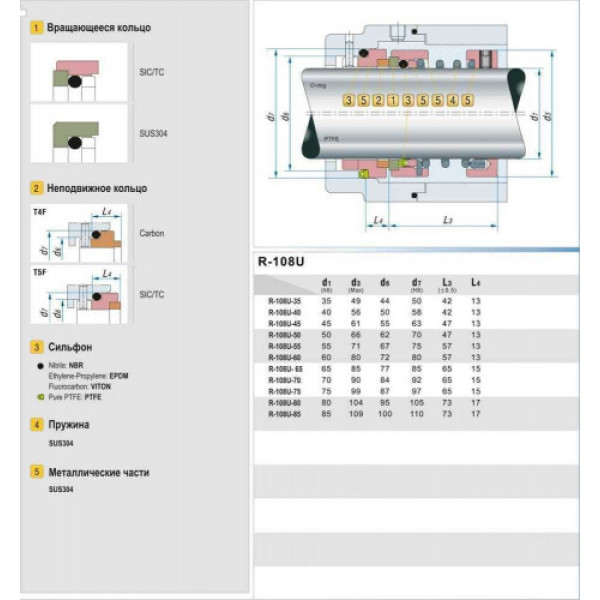 Торцевое уплотнение насоса серия 108U 50, SIC/SIC, TTE, 304, T5F