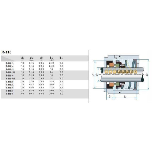 Торцевое уплотнение насоса серия 110 16, CAR/SIC, NBR, 304