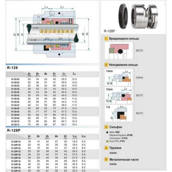 Торцевое уплотнение насоса серия 128 20, SIC/SIC, EPDM, 304, T5S43