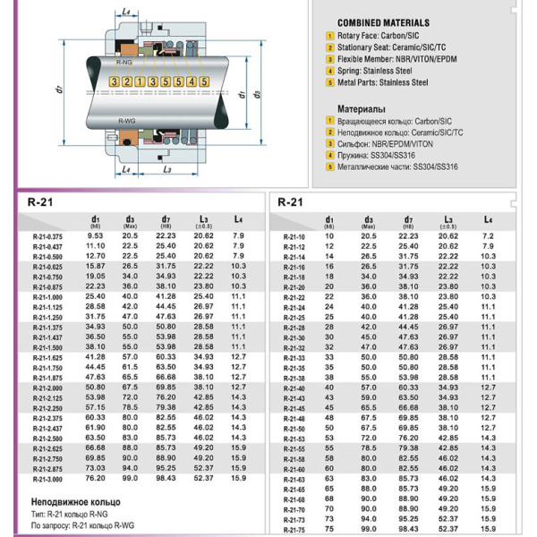 Торцеве ущільнення насоса серія 21 1/2, CAR/SIC, EPDM, 304