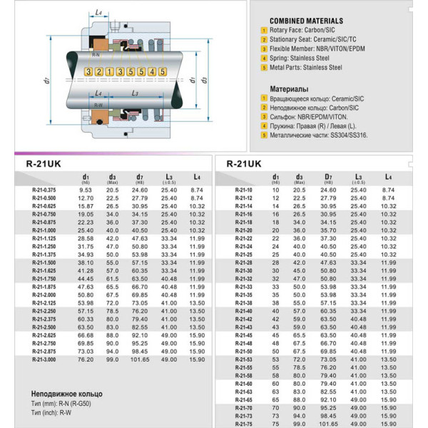Торцевое уплотнение насоса серия 21UK 2.3/4, CER/CAR, EPDM, 304, N