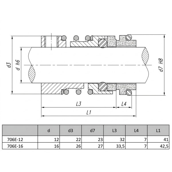 Торцеве ущільнення насоса серія 706E 12, SIC/TC, EPDM, 304