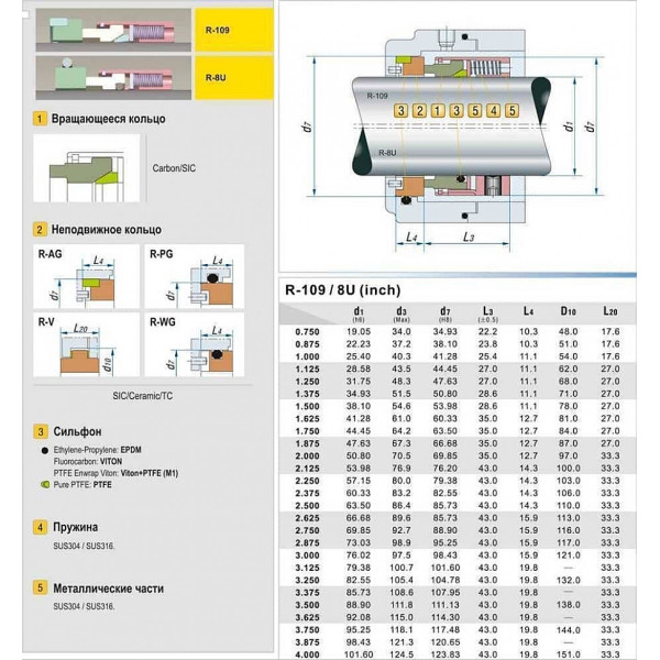 Торцевое уплотнение насоса серия 8U 1, CAR/SIC, VITON, 304, PG