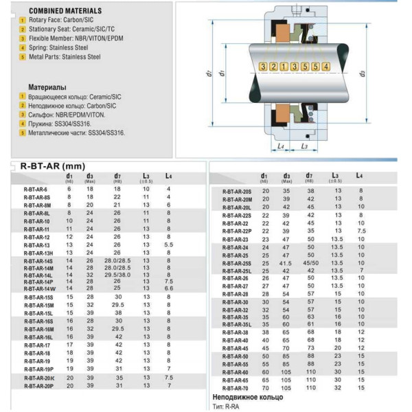 Торцеве ущільнення насоса серія BT-AR 13, SIC/SIC, EPDM, 304