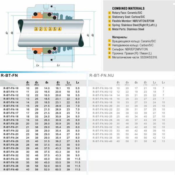 Торцеве ущільнення насоса серія BT-FN 10, SIC/SIC, VITON, 304